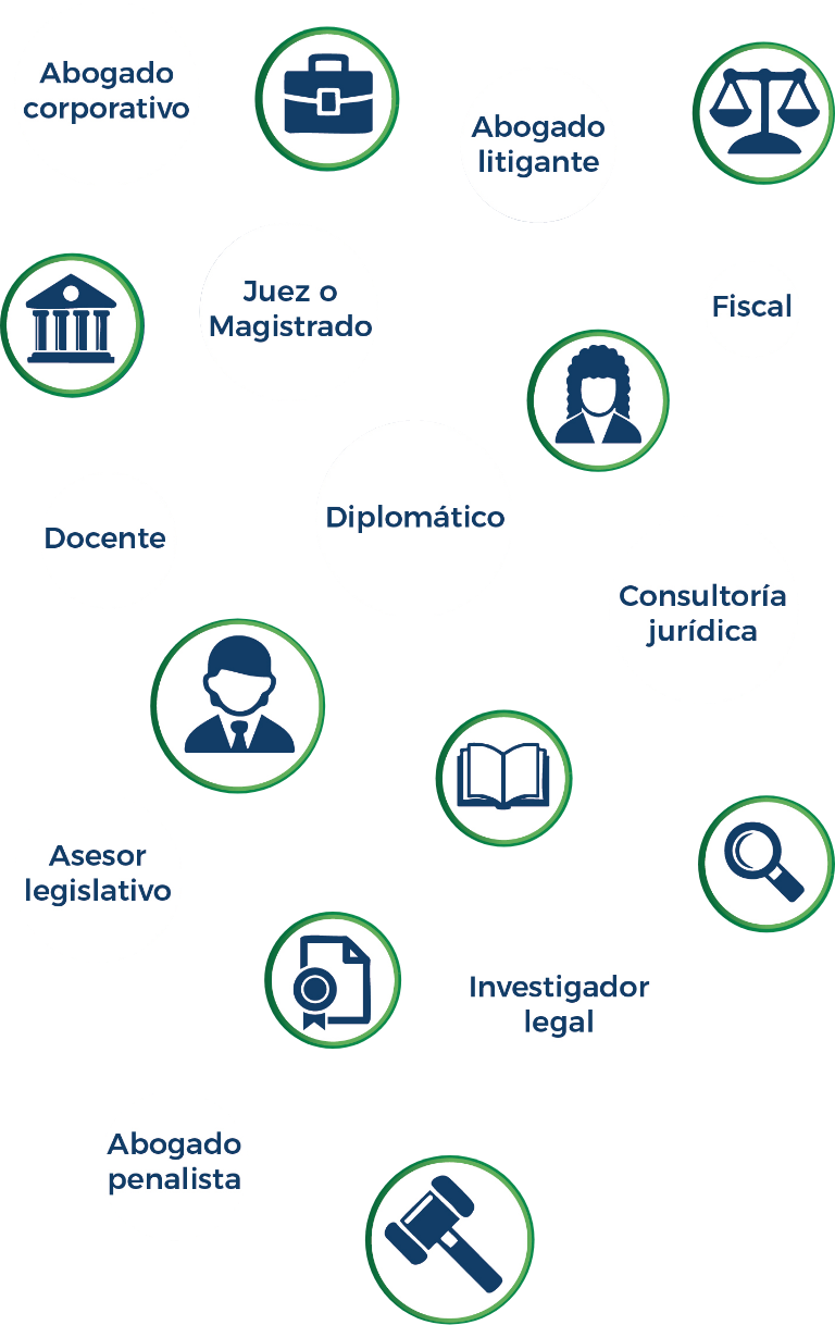 Campo laboral para la licenciatura de derecho en línea